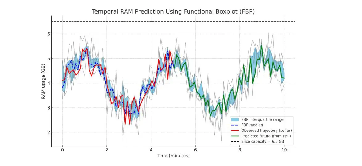 Scheduler-driven Job Atomization Improves GPU Cluster Efficiency by Dynamically Allocating Resources and Reducing Fragmentation