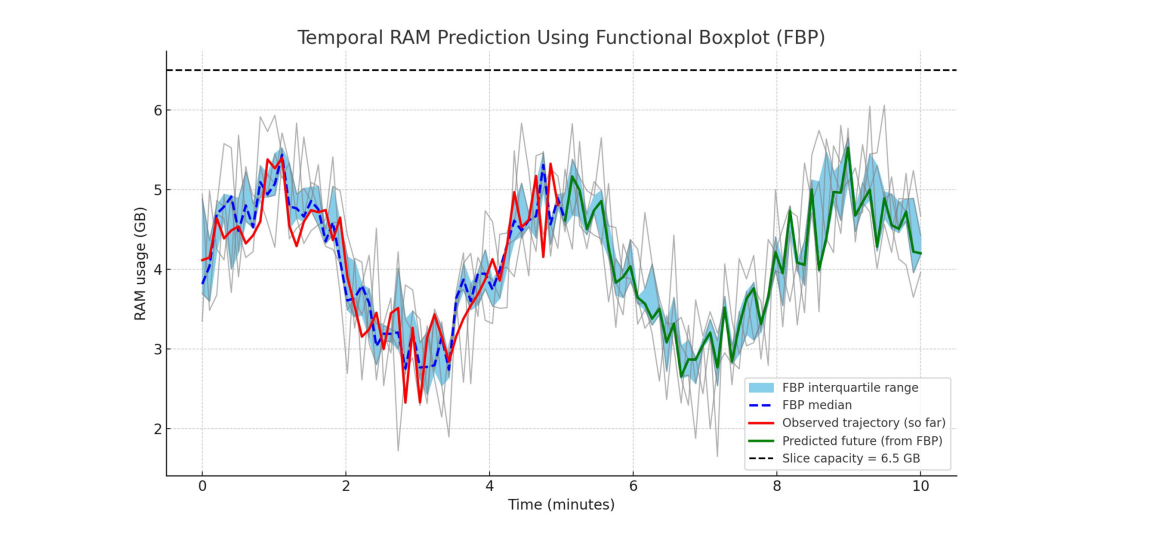Scheduler-driven Job Atomization Improves GPU Cluster Efficiency by Dynamically Allocating Resources and Reducing Fragmentation