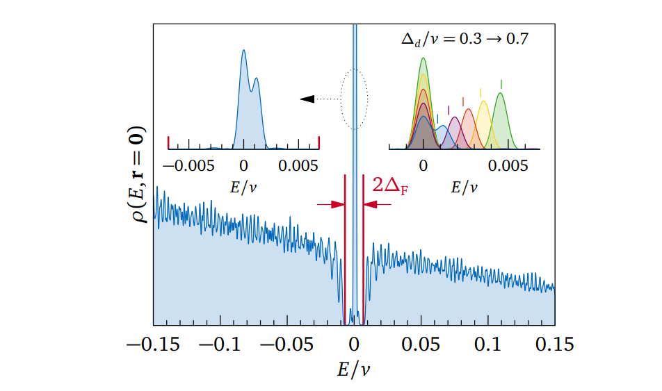 Vortex-core Majorana Zero Modes Carry Nontrivial Angular Momentum, Classifying All Possible Numbers of Modes in Topological Superconductors
