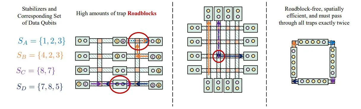 Cyclone Designs Efficiently Parallel QCCD Architectural Codesigns for Fault Tolerant Quantum Memory