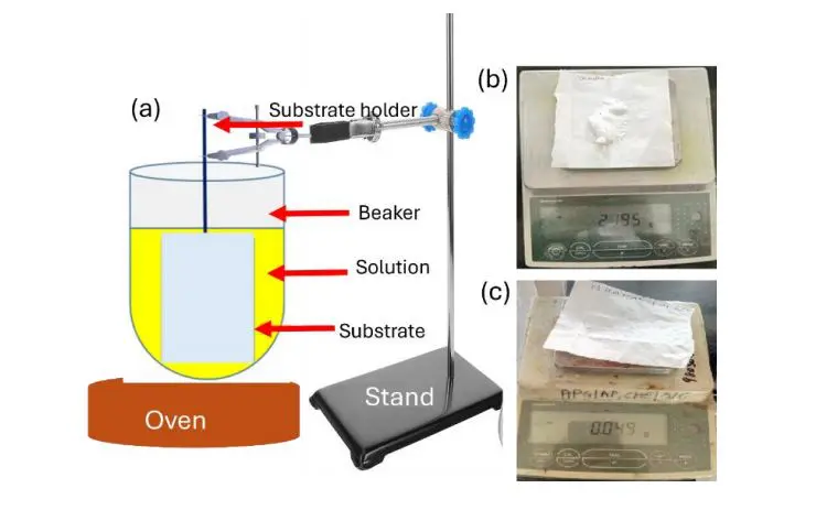 Mn-doped ZnS Nanocrystalline Thin Films Exhibit 3.70 eV Band Gaps and 37nm Crystallite Sizes Via Chemical Bath Deposition