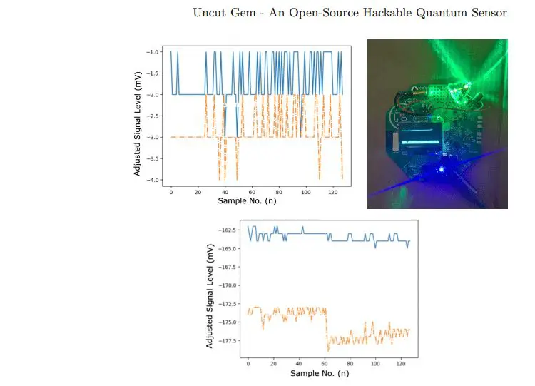 Open-source Hackable Quantum Sensor Platform Democratizes Access to NV Center Diamond Magnetometry