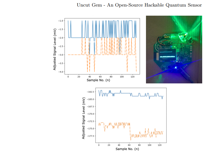 Open-source Hackable Quantum Sensor Platform Democratizes Access to NV Center Diamond Magnetometry