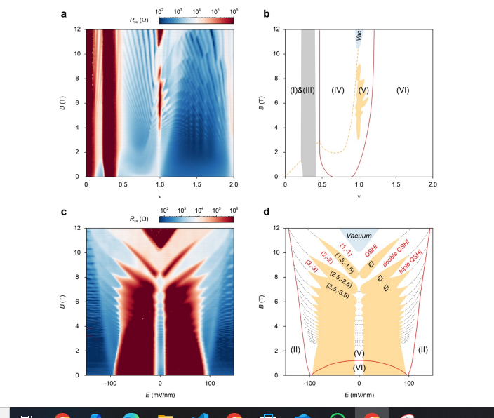 Quantum Oscillations Realize Tunable Transitions Between Excitonic and Quantum Spin Hall Insulators in Moiré WSe2