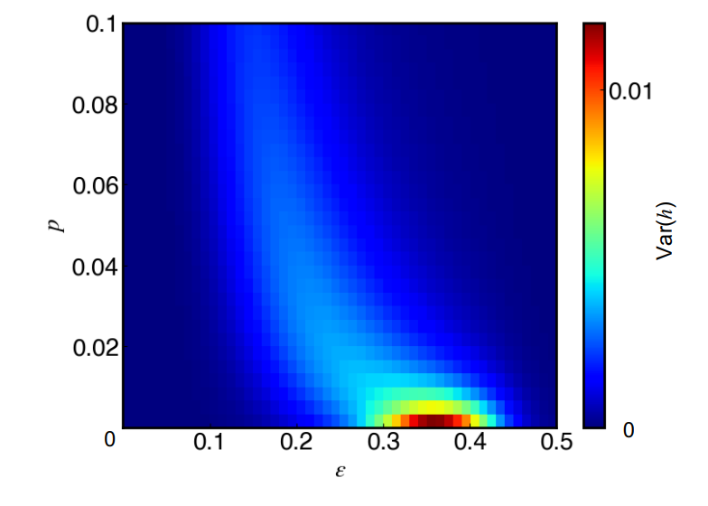 Quantum Simulator Study Shifts Discrete Time Crystal Critical Point on 156-Qubit System