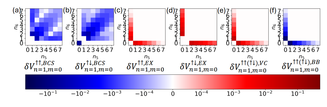 Landau-level Mixing in Time-Reversal Symmetric Pairs of Chern Bands Demonstrates Even-Odd Effects