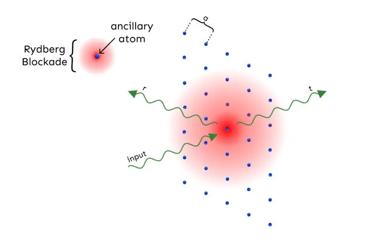 Quantum Metasurfaces Generate Cluster States, Enabling Quantum Control with High-Fidelity Reflectivity