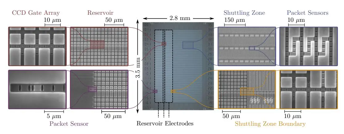 CMOS Control Platform Selectively Shuttles Electrons on Helium, Repeating Sequences Over 10 Times