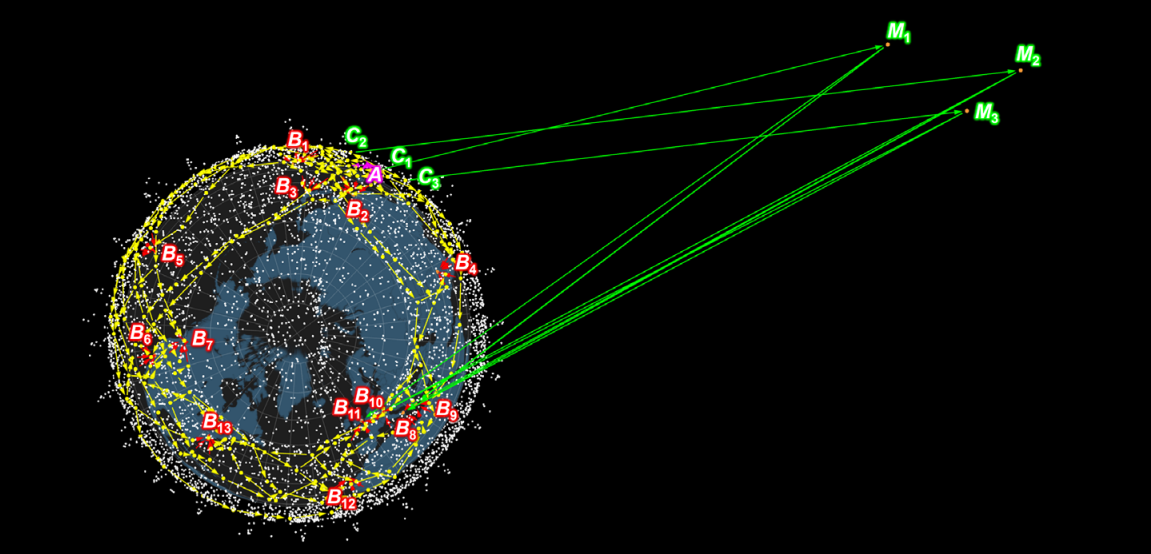 Path-controlled Secure Network Coding Enables Scalable Multicast, Addressing Long-term Security Limitations of Existing Methods