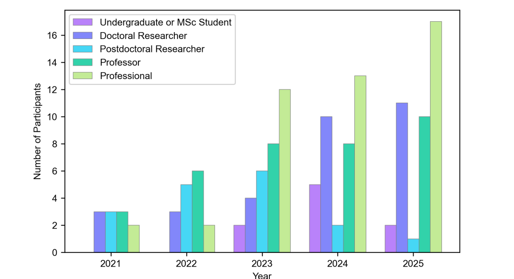 Responsible Quantum Technologies: ResQT Community Advances Ethical Frameworks for Maturing Applications