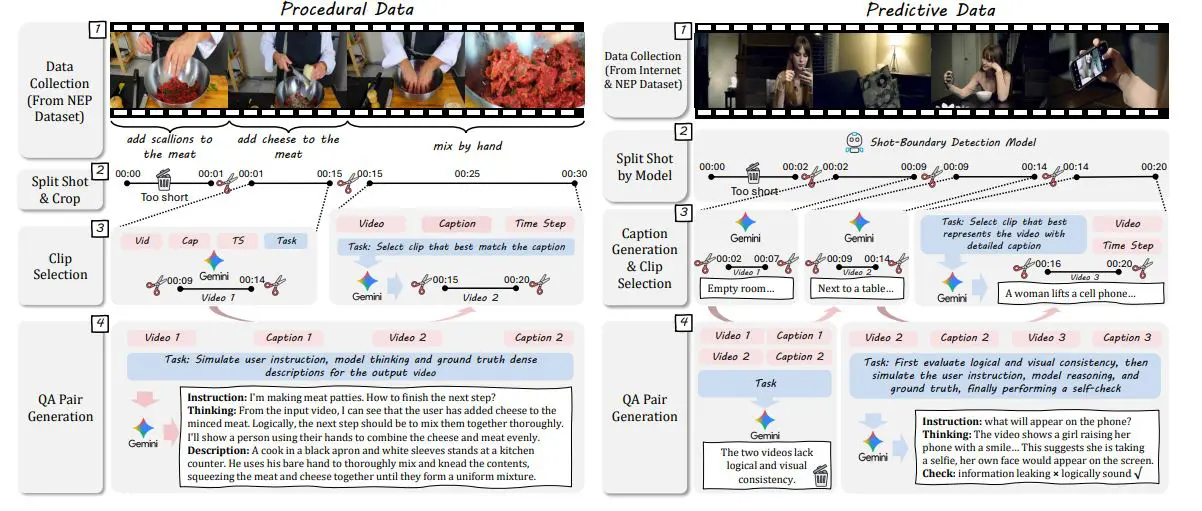 Video-as-answer: Joint-GRPO Predicts Next Video Event, Extending Answers Beyond Text for Procedural Learning