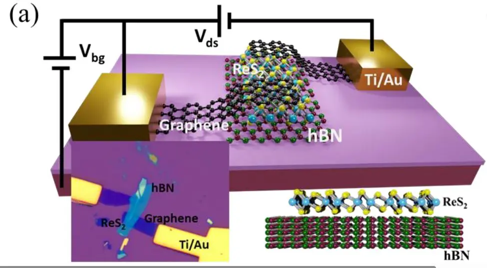 Res-hBN Heterostructures Demonstrate Random Telegraph Noise Spectroscopy Between 90–150 K via van der Waals Contacts