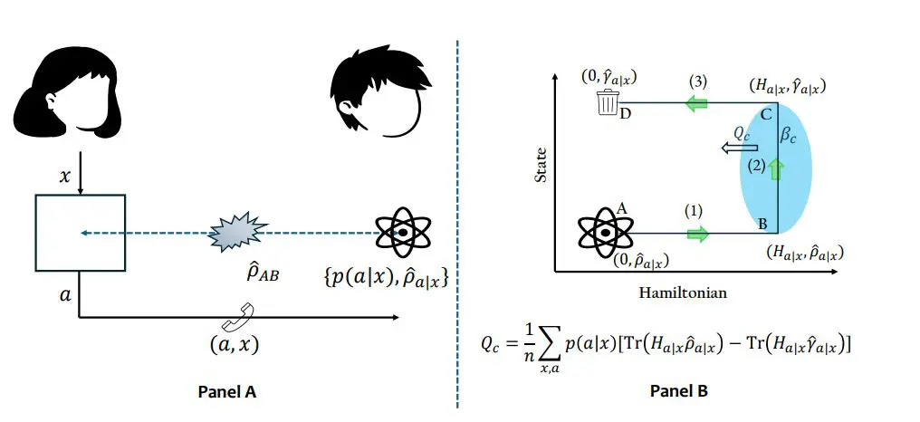 Steerable Quantum Correlations Enable Cooling Advantage, Demonstrating Heat Removal Beyond Classical Limits