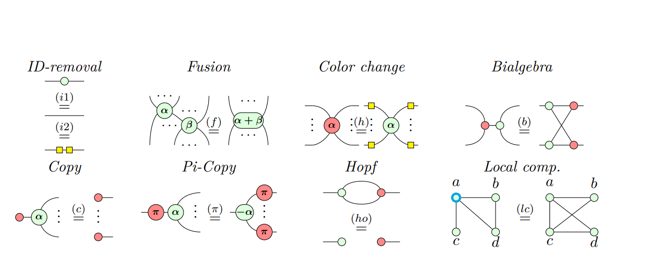 Zx-calculus Optimizes Quantum Circuits, Addressing Resource Constraints in Noisy Intermediate-Scale Quantum Computing