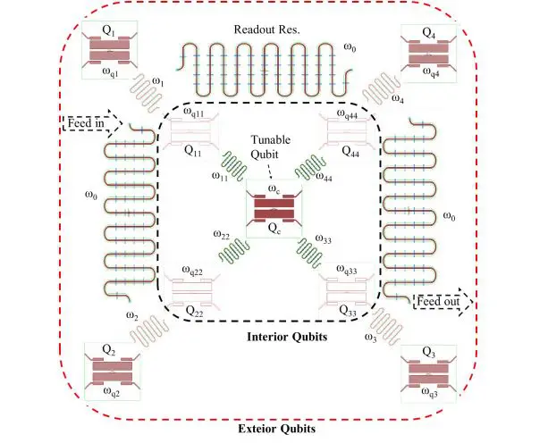 Quantum Chip Co-Design Achieves High Fidelity and Entanglement Preservation with Nine Transmon Qubits