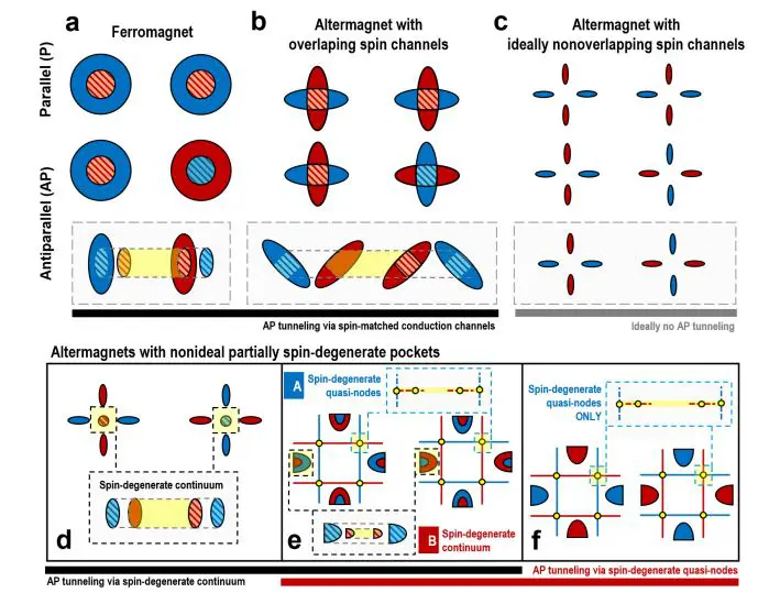 Altermagnetic Flatbands In, and Boost Tunneling Magnetoresistance for Spintronics
