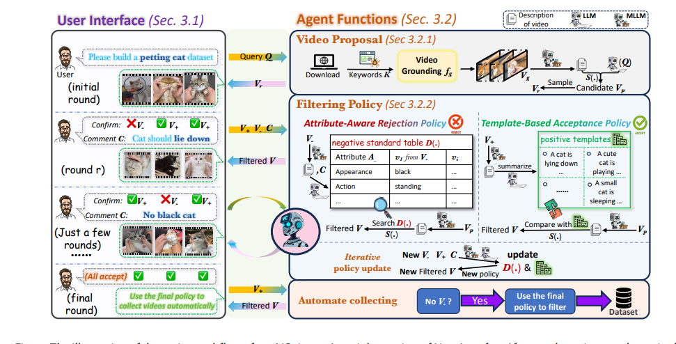 Vc-agent Enables Customized Video Dataset Collection with Interactive Queries and Minimal User Input