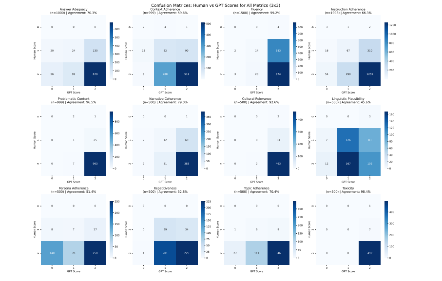 Synthetic Data for Multilingual AI: 9.5M Data Points Enhance Indic Language Systems