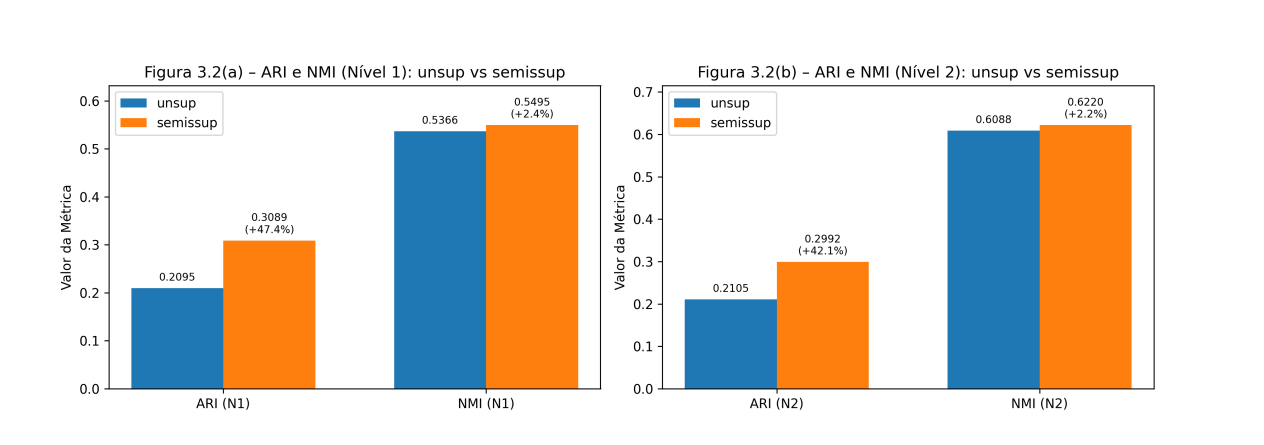 Semantic Clustering of Civic Proposals Enables Actionable Data from Citizen Input at Scale