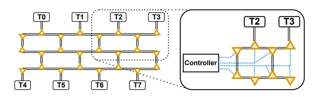 Segmented Ladder Bus Control Design Achieves Scalable, Energy-Efficient Communication for Large-Scale Architectures