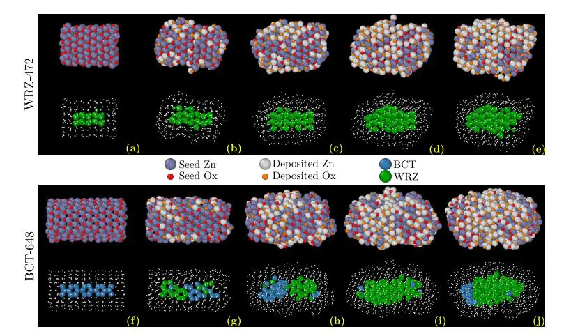 Machine-learning Simulations Reveal Growth-driven Phase Transitions in Zinc Oxide Nanoparticles
