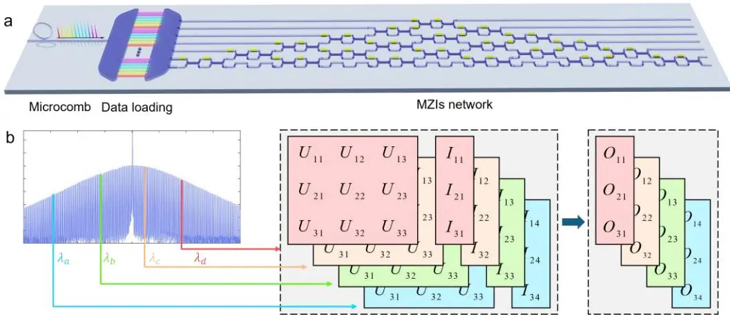 Dispersion-aware Modeling Framework Reduces Parallel Optical Computing Error to 0.039 Within a 40nm Range