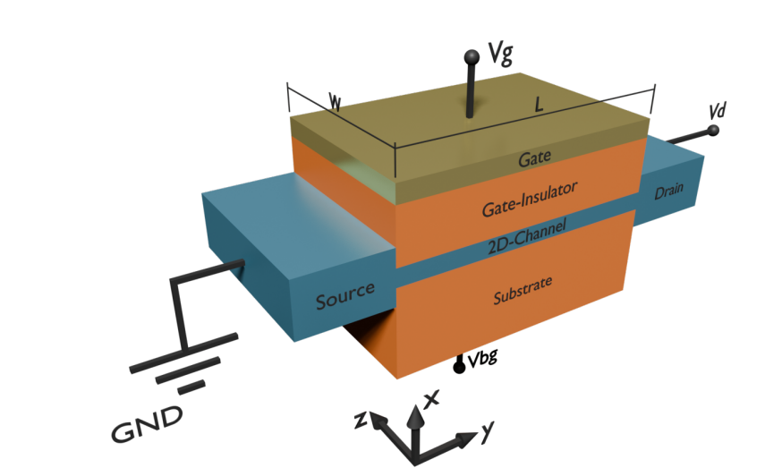 2d-materials MOSFETs: Hysteresis Measurements Systematically Benchmark Stability and Project Performance of Transistors
