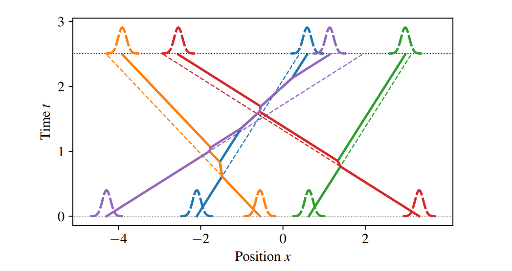 Quantum Integrable Models: Hydrodynamic Approximation Via the Repulsive Lieb-Liniger Model Enables Large Scale Dynamics Study