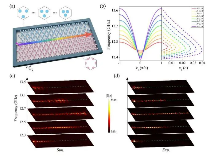 Photonic Topological Edge States Manipulated Via Trivial Claddings Demonstrate Tunable Corner States