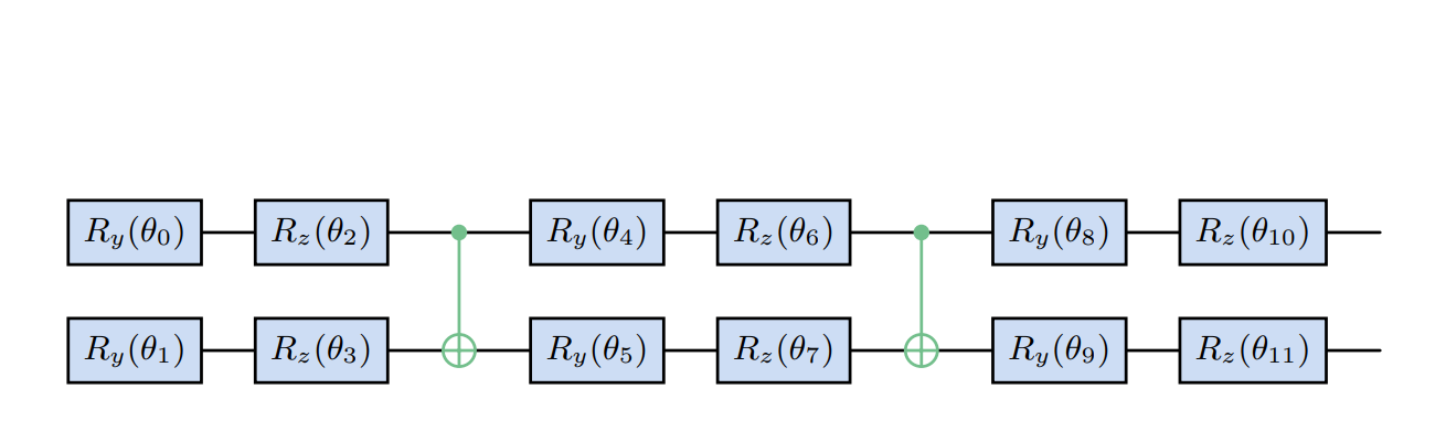 Excited-cafqa Initialization Improves Variational Quantum Deflation for Molecular Excited State Computation