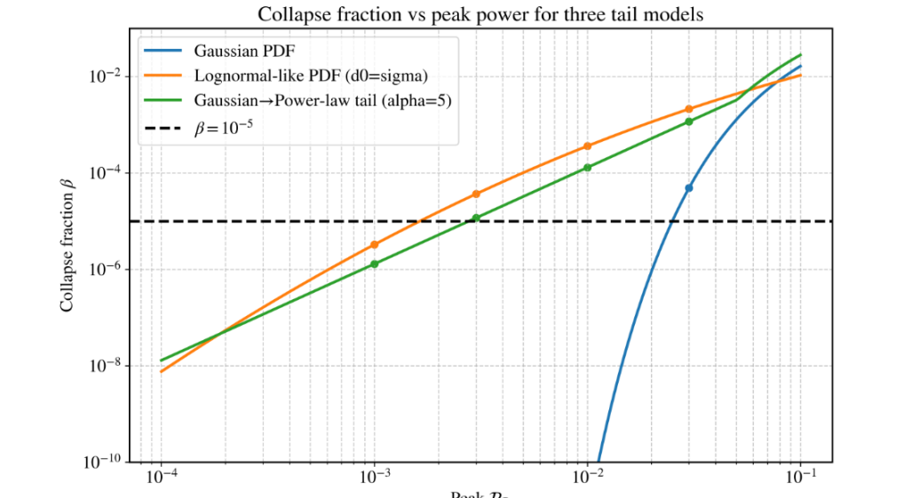 Ligo Data Rules Out Gaussian Planck Relics As Dark Matter Candidates at Planck Mass