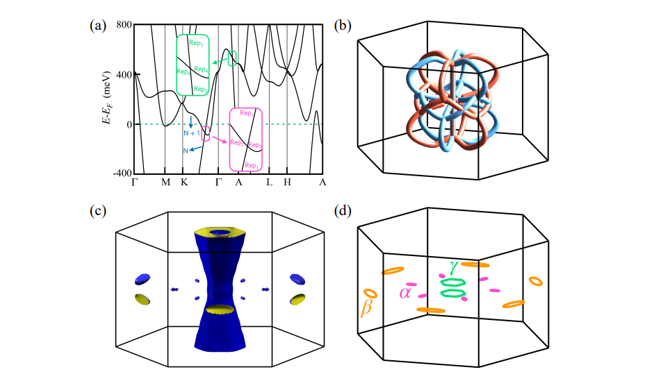 Crsb Altermagnetism Exhibits Power-Law Magnetoresistance up to 35 T, Revealing Topological Berry Phase