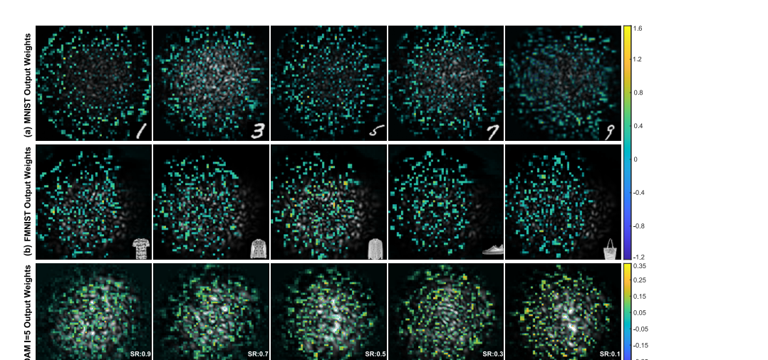 Intelligent Mode Sorting in Turbulence Achieves Task-Dependent Performance with Optical Neural Networks