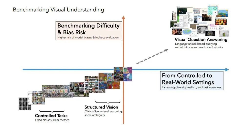 Multimodal Benchmark Designers Should Train on Test Sets to Expose Exploitable Non-Visual Shortcuts