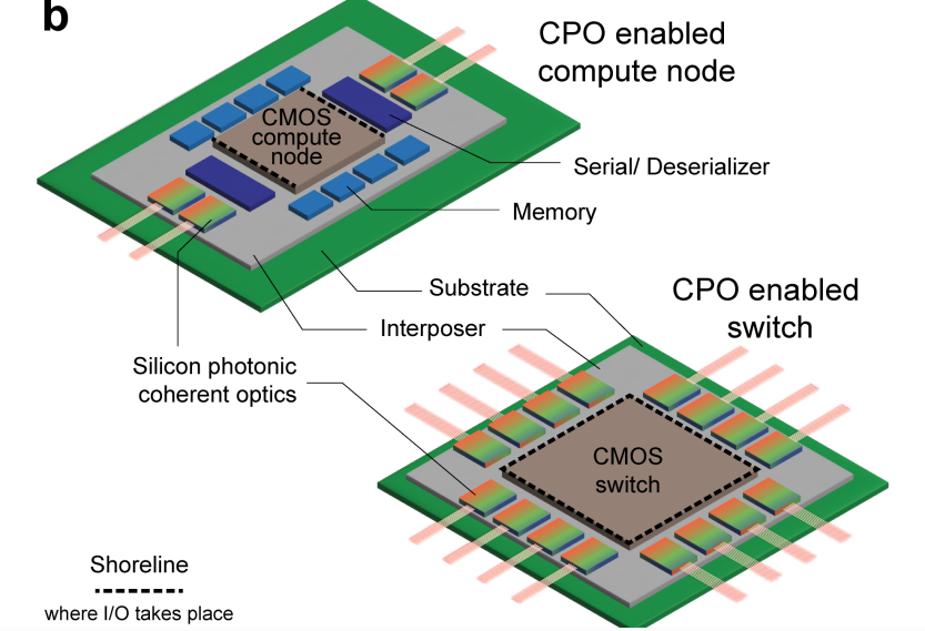 Comb-driven Coherent Optical Transmitter Enables Scalable DWDM Interconnects for Next-Generation Clusters