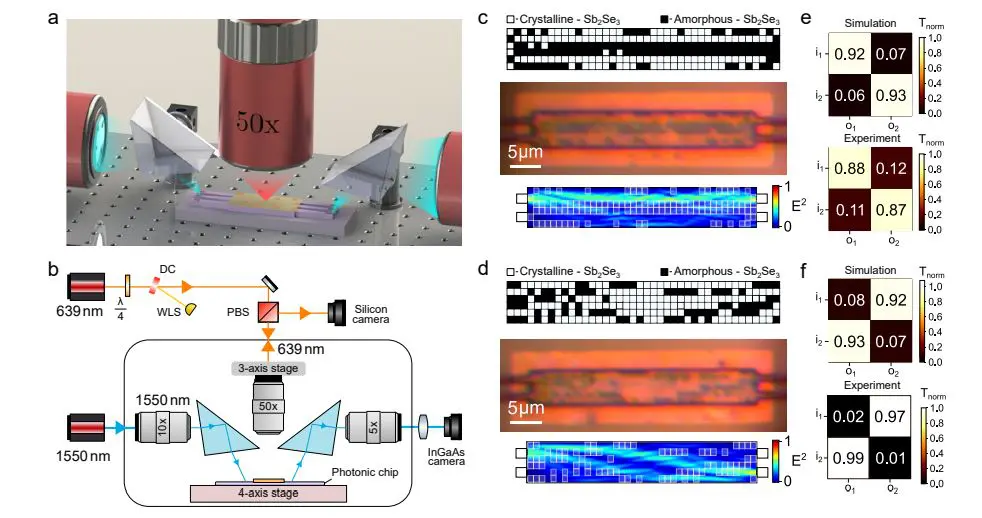 Multi-port Silicon Photonics Using Antimony Tri-selenide Achieves Low-loss, Reconfigurable Operations for Next-generation Technologies