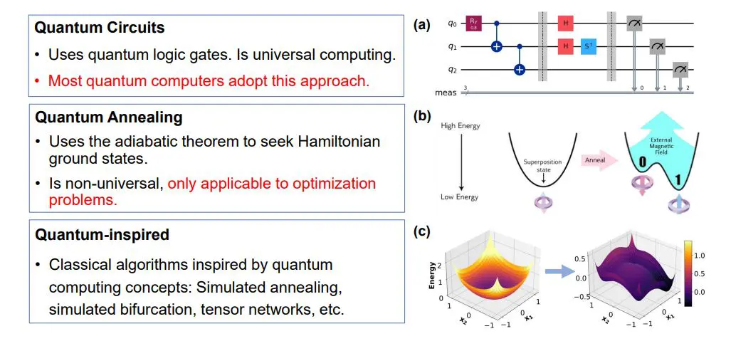 Quantum Artificial Intelligence Enables Pattern Recognition for High-Energy Colliders