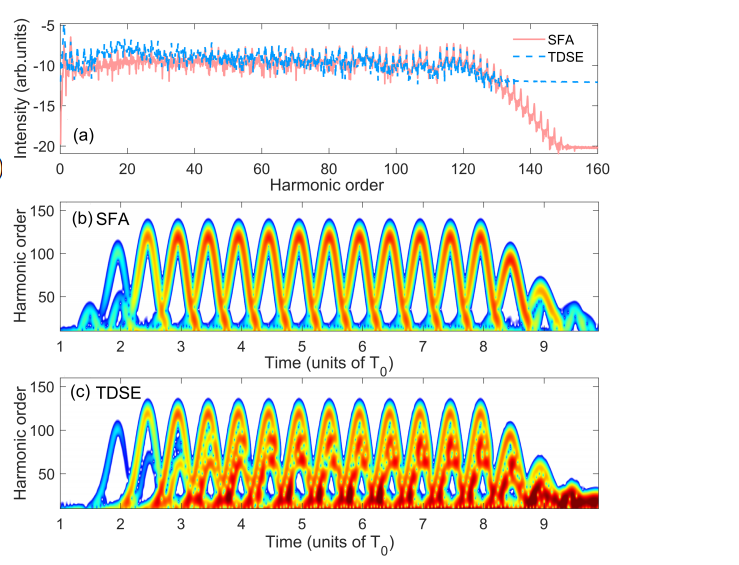 Quantum Path Control Via Squeezed Lights Selectively Suppresses Harmonic Emission Paths in High-Order Harmonic Generation