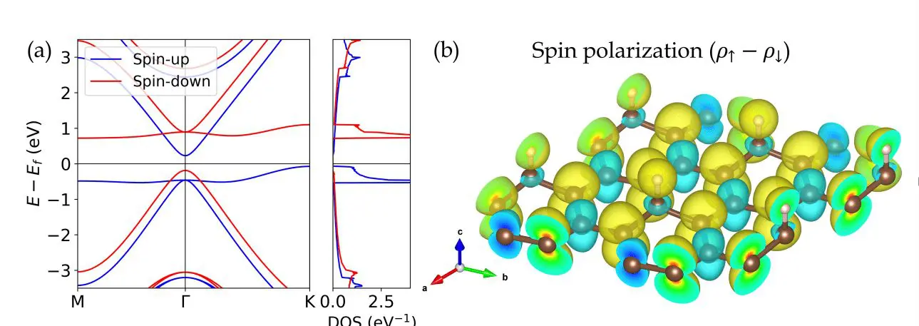 Hc6 Stabilizes in Robust Ferrimagnetic Ground State, Suppressing Superconductivity Despite 37.4 K Tc and 0.175 eV Energy Difference