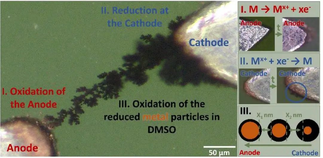 Metal/dmso Systems Achieve Dynamic, Three-Dimensional Connectivity for Reconfigurable Ionotronic Circuits