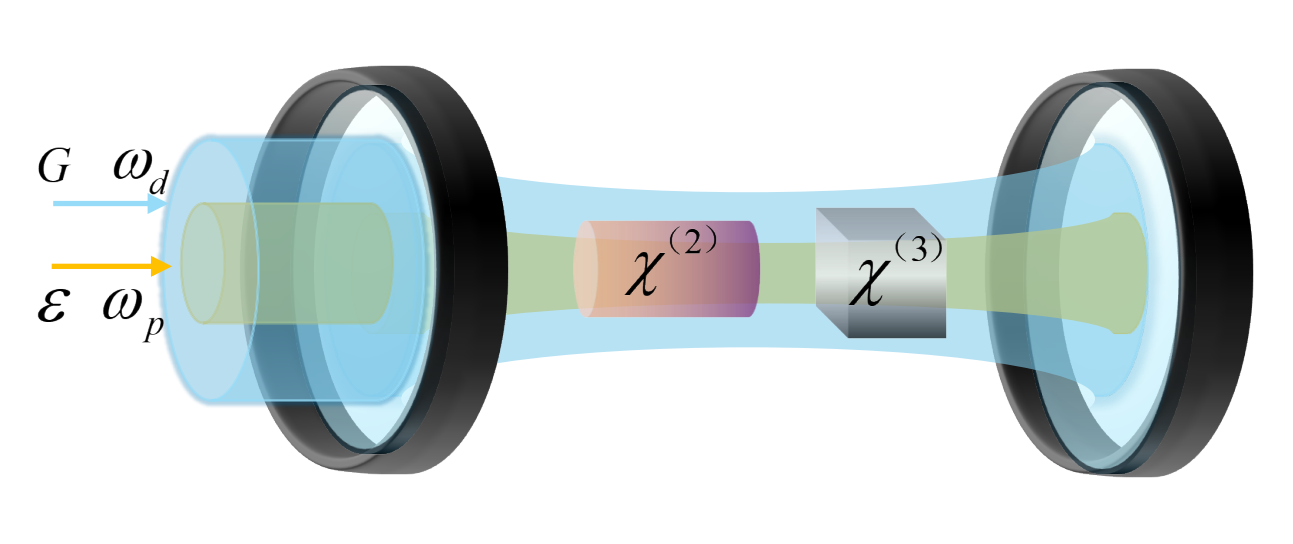 Single- and Two-Photon Drives Sense Weak Anharmonicity Via Critical Point Sensitivity in Optical Cavities