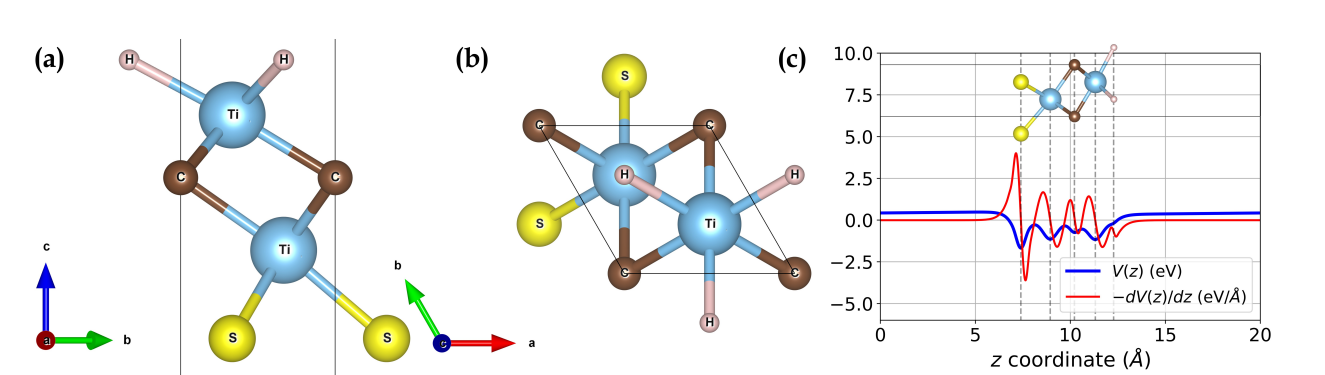 Ti₂CSH Janus MXene Shows 22.6 K Superconductivity with 4.29 meV and 4.71 meV Gaps, Theory Confirms