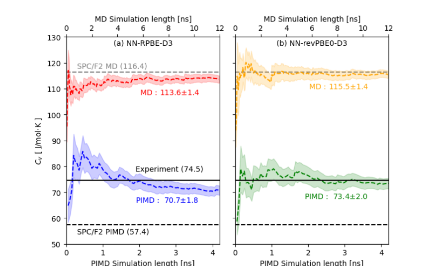 Computation of Water’s Heat Capacity from First Principles Elucidates Thermal Energy Storage