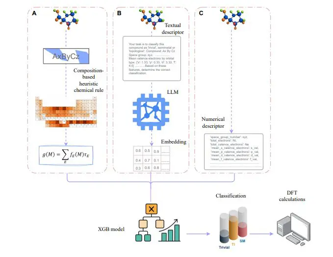 Txl Fusion: Machine Learning Framework Accelerates Topological Materials Discovery with Enhanced Accuracy