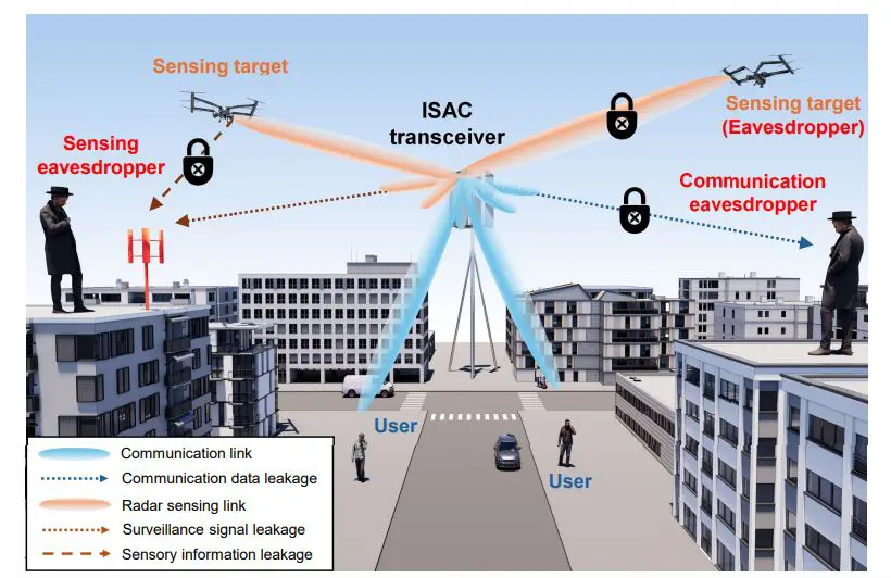 Next-generation MIMO Transceivers for Integrated Sensing and Communications Reveal Unique Security Vulnerabilities