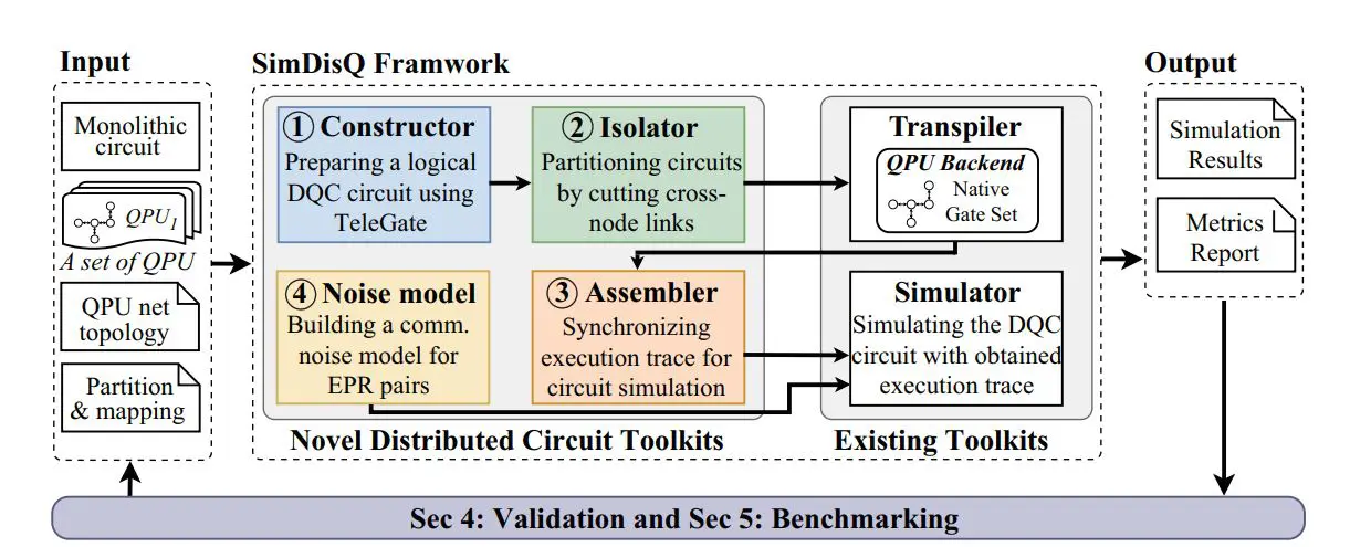 Simd: an End-to-End Distributed Quantum Circuit Simulator Enables Evaluation of Large-Scale Designs