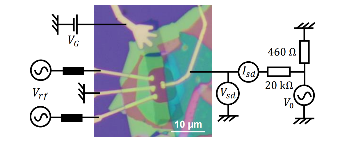 Graphene Quantum Hall States Exhibit Crossover to Ohmic Behaviour at 10GHz under Broadband Excitation