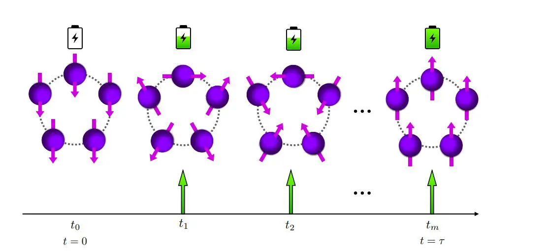 Kicked-ising Quantum Battery Achieves Maximal Charging across Arbitrary System Sizes and Floquet Cycles