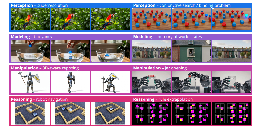 Video Models Are Zero-shot Learners and Reasoners., Video Models Demonstrate Zero-shot Learning and Reasoning across a Broad Variety of Visual Tasks