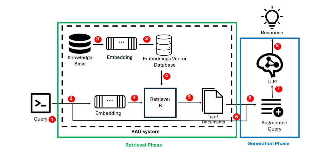 Rag Security and Privacy: Formalizing Threat Models and Attack Surfaces in Retrieval-Augmented Generation